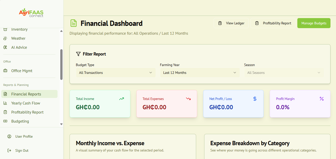 Financial Control & Reporting